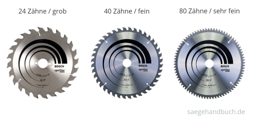 Unterschiede der Kreissägeblätter, Anzahl der Zähne grob, fein und sehr fein auf saegehandbuch.de Ratgeber Tischkreissäge